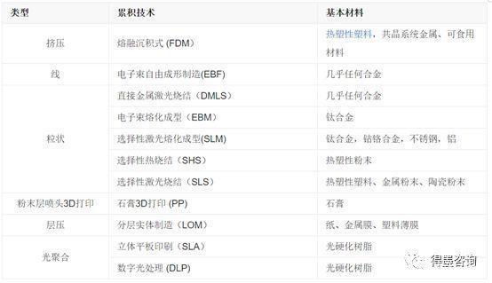 3D打印服務各行業解決方案，讓制造更簡單！